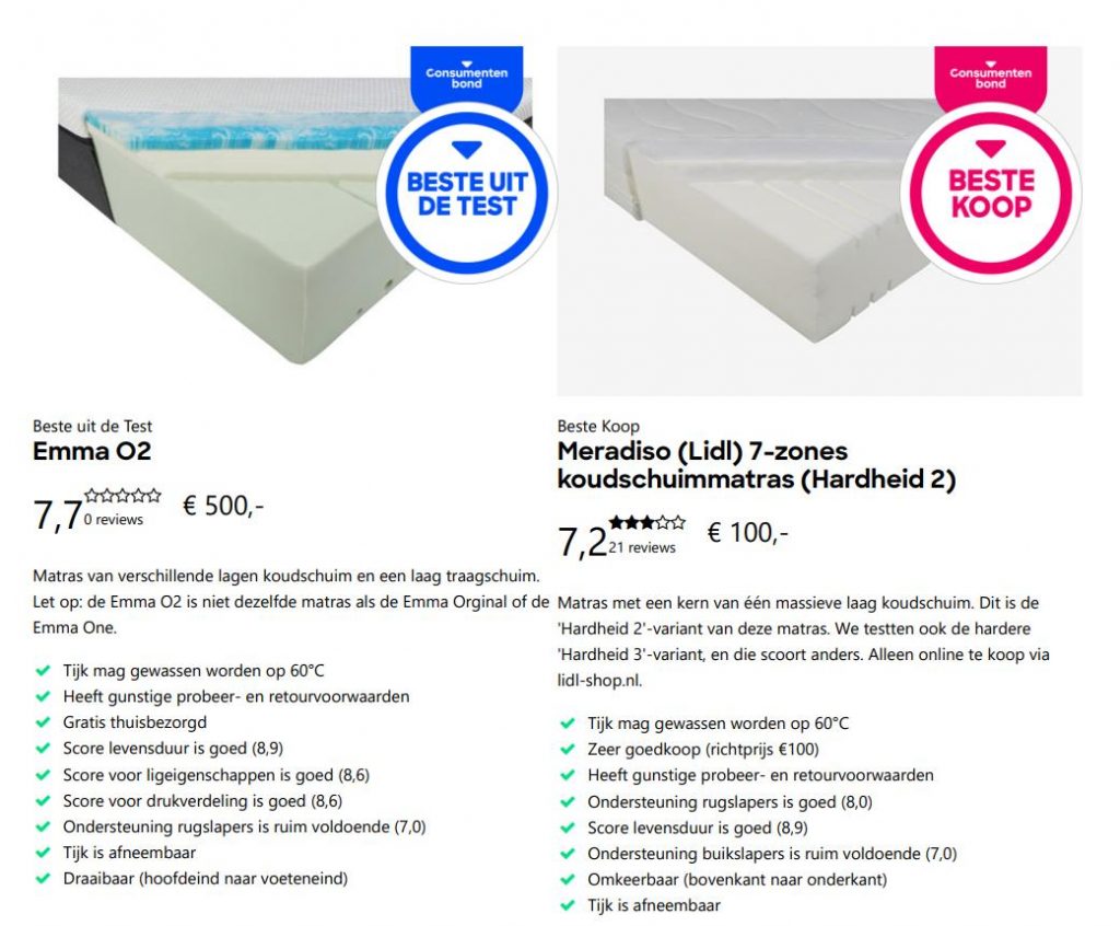 Consumentenbond matrassentest 2021 - beste matrassen en testresultaten vergelijken